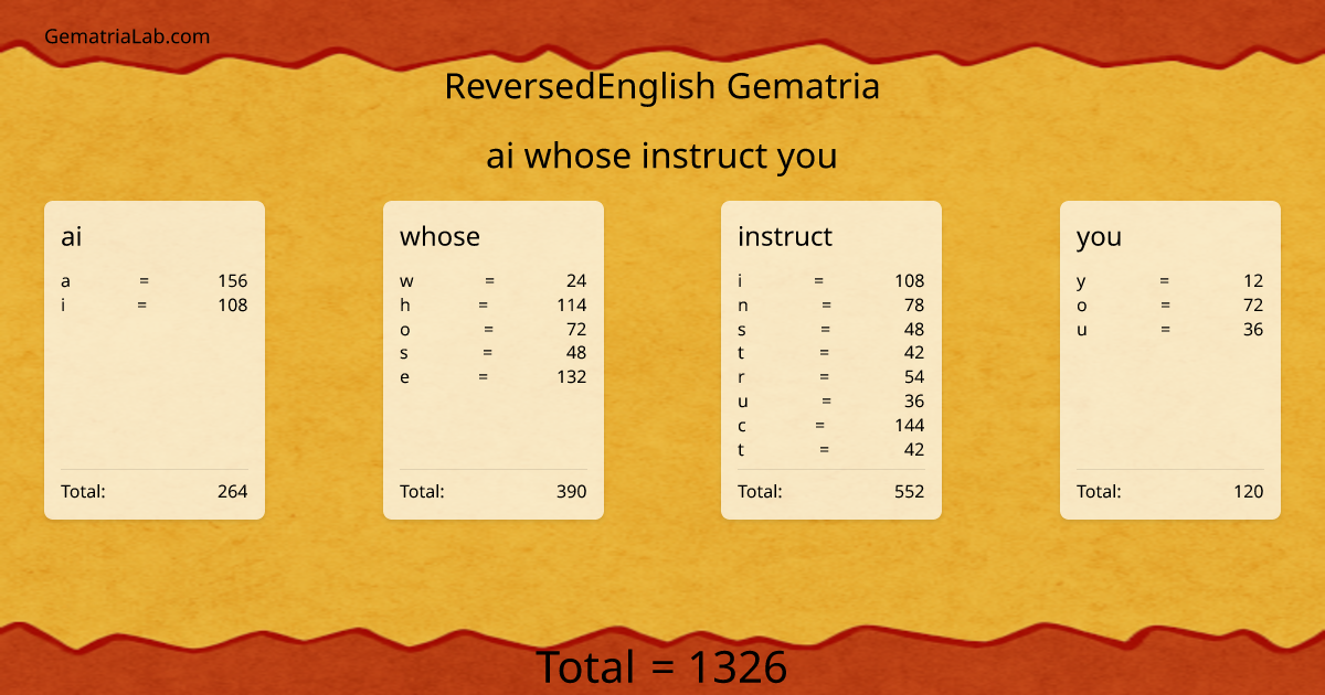 ai whose instruct you in reversedEnglish Gematria